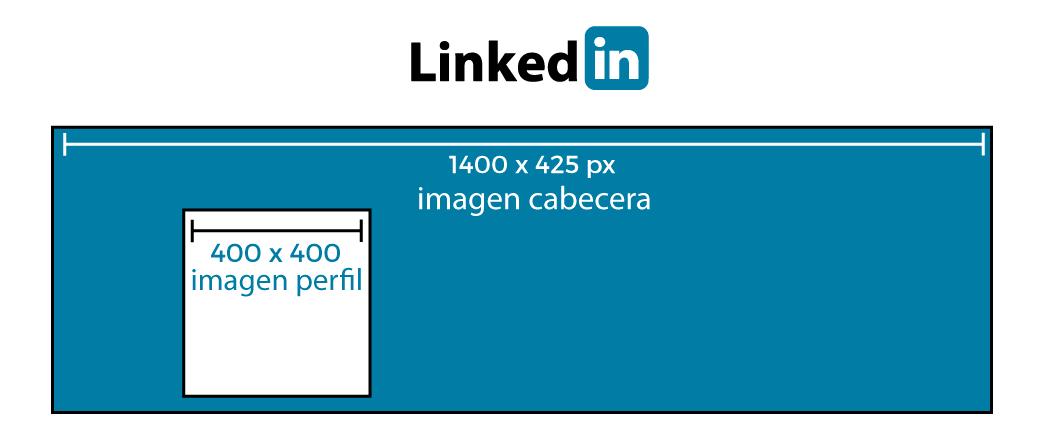 cabeceras redes sociales linkedin