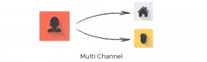 multi channel